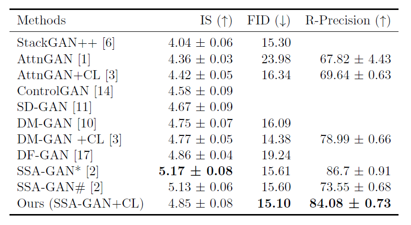 Results table from the thesis